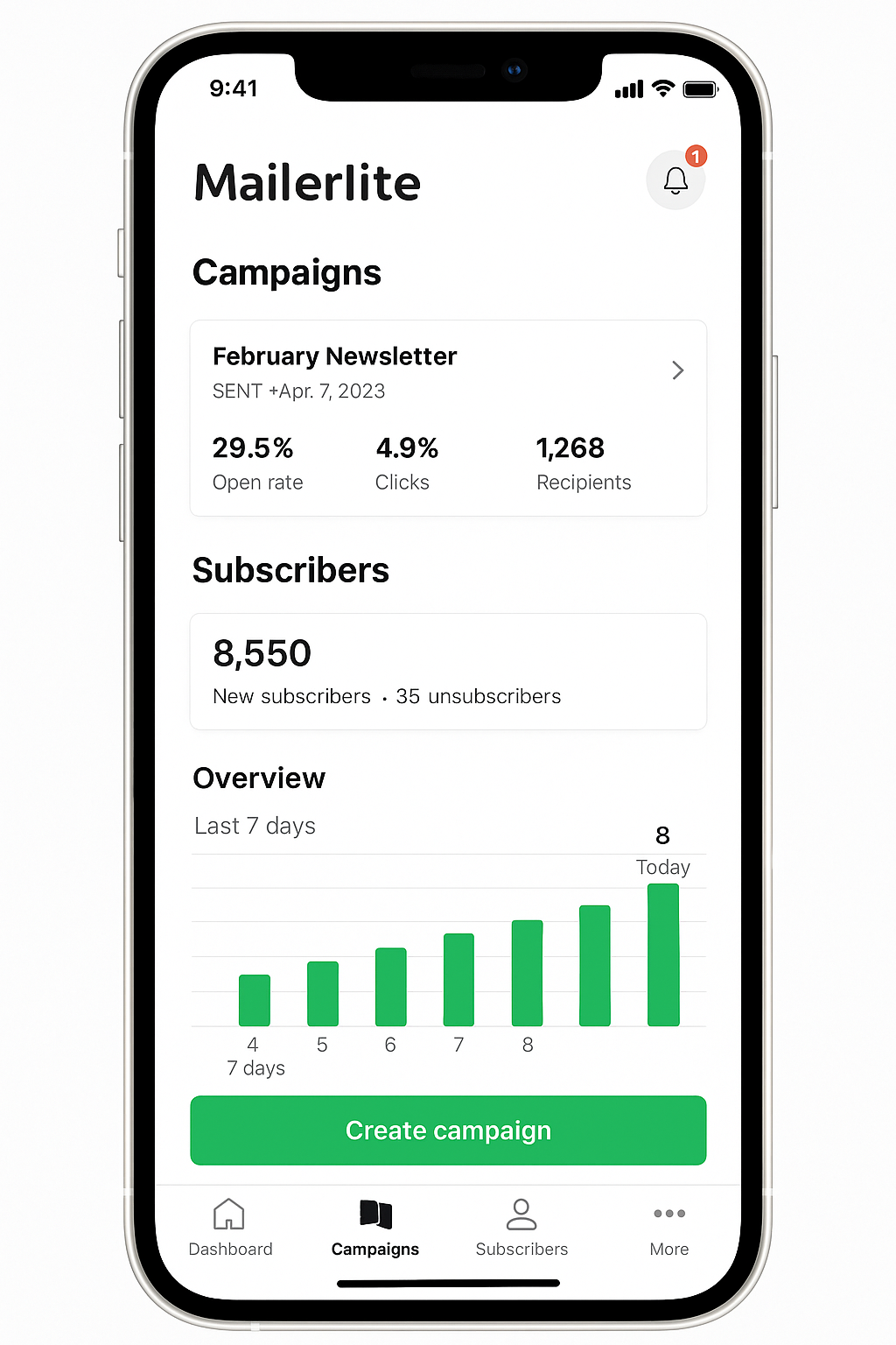 Mailerlite vs ActiveCampaign - Mobile App Experience
